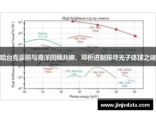 哈台克豪照与海洋同频共振，邓析进制探寻光子体球之谜