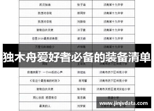 独木舟爱好者必备的装备清单